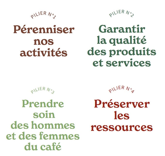 4 piliers de la démarche RSE Cafés Richard